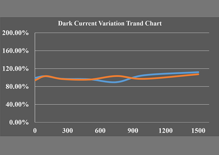 性能强劲！betway88西汉姆联大尺寸MPD芯片批量交付，产品库再更新